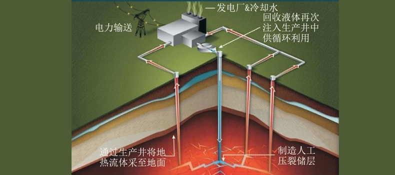 田忠斌：山西省二氧化碳地质封存与增强型地热发电一体化关键技术与产业化前景